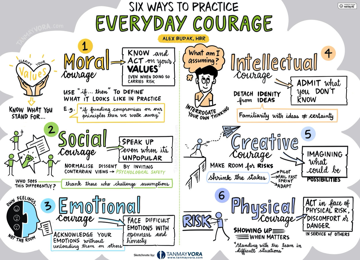 6 Types of Everyday Courage - Tanmay Vora | Visual Thinker · Leadership ...