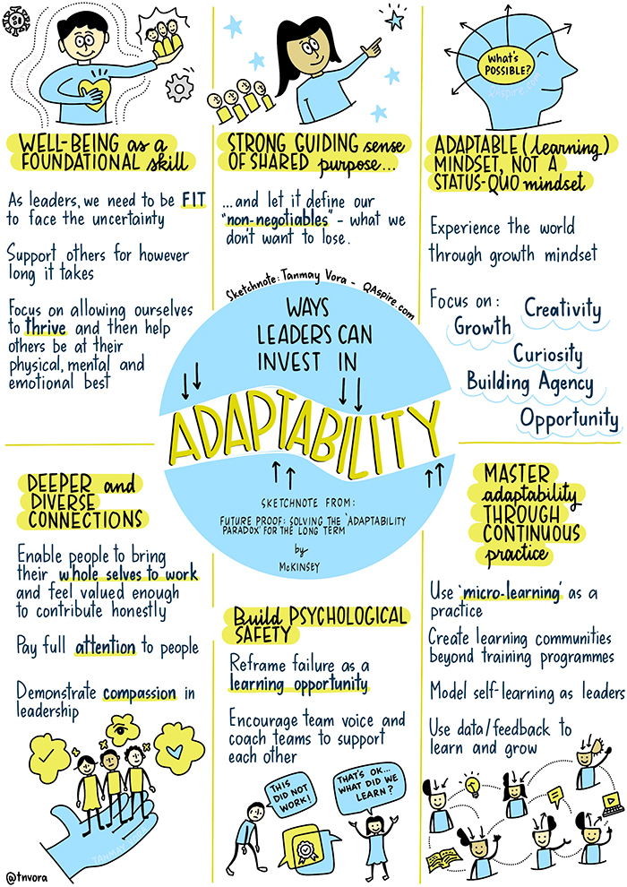 Building a Culture of Adaptability - Tanmay Vora | Visual Thinker ...