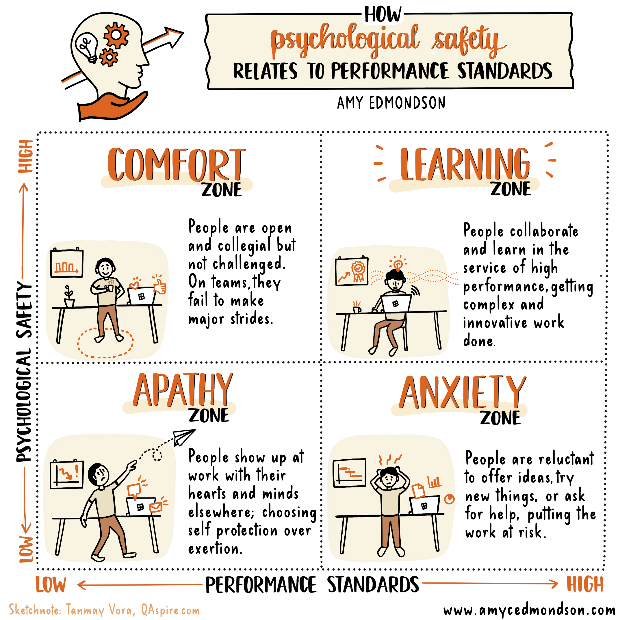 136_Psychological_Safety_AmyEdmondson.png