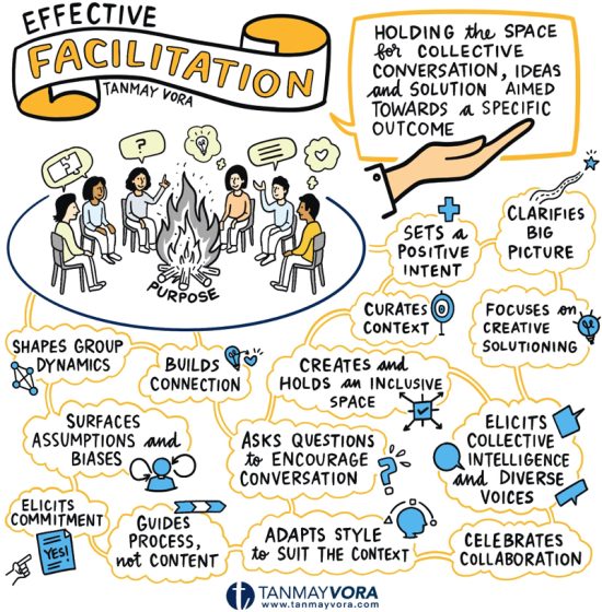 Effective_Facilitation_800px_TanmayVora_India Effective_Facilitation_800px_TanmayVora_India